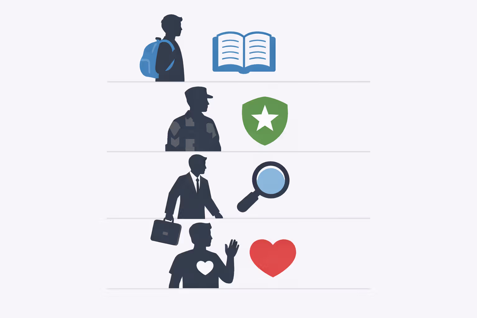 Flat style infographic showing silhouettes of different borrower categories including student, military service member, job seeker, and volunteer with corresponding icons