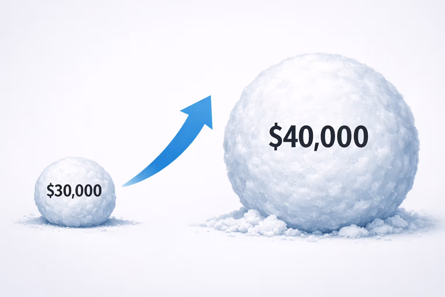 Infographic showing student loan interest capitalization as a snowball effect, growing from 30000 dollars to 40000 dollars with an arrow indicating growth