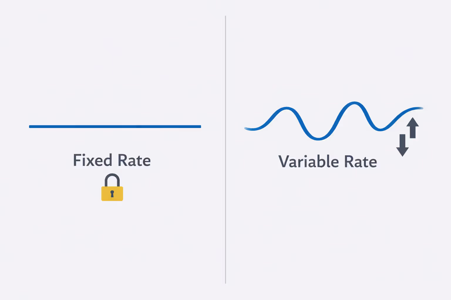 Split infographic comparing fixed interest rate shown as a straight locked line versus variable rate shown as a fluctuating wavy line with up and down arrows