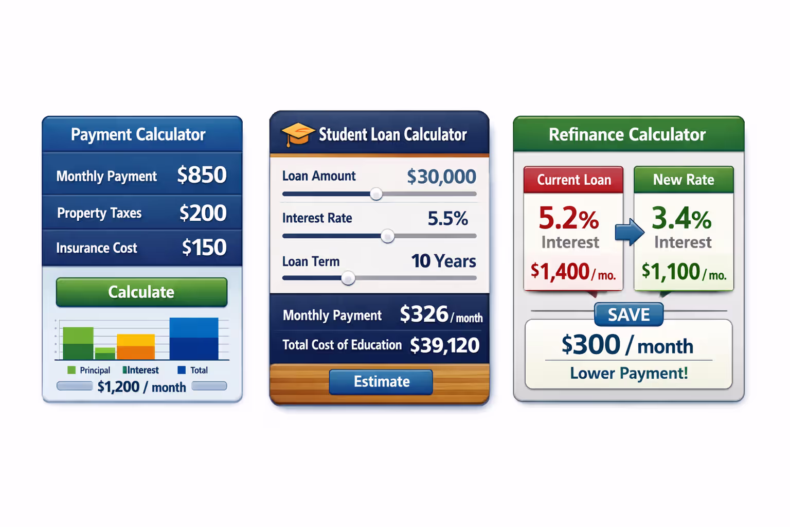 Three types of student loan calculators displayed as interface icons showing payment, borrowing, and refinancing options
