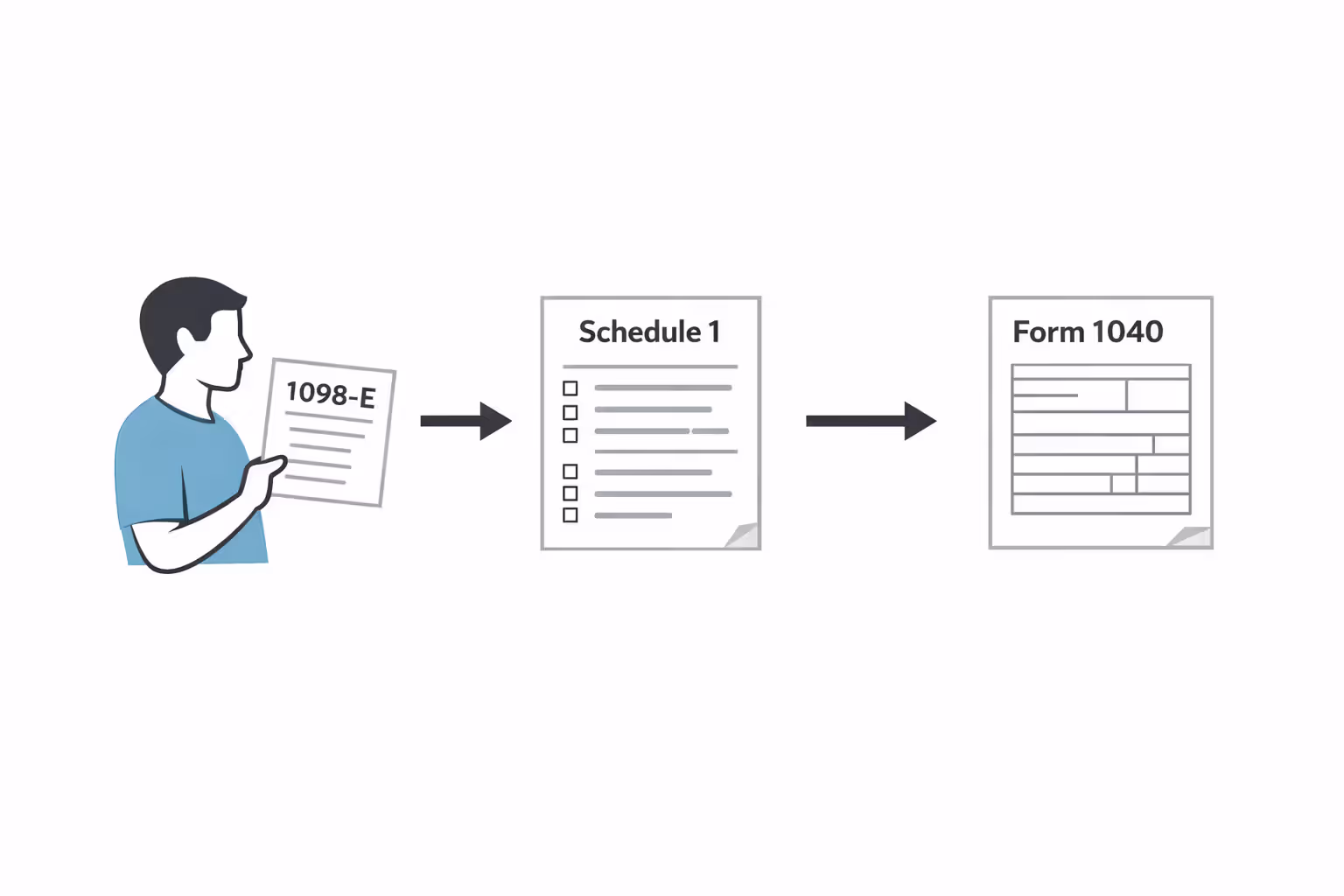 Step-by-step tax filing process visualization with forms