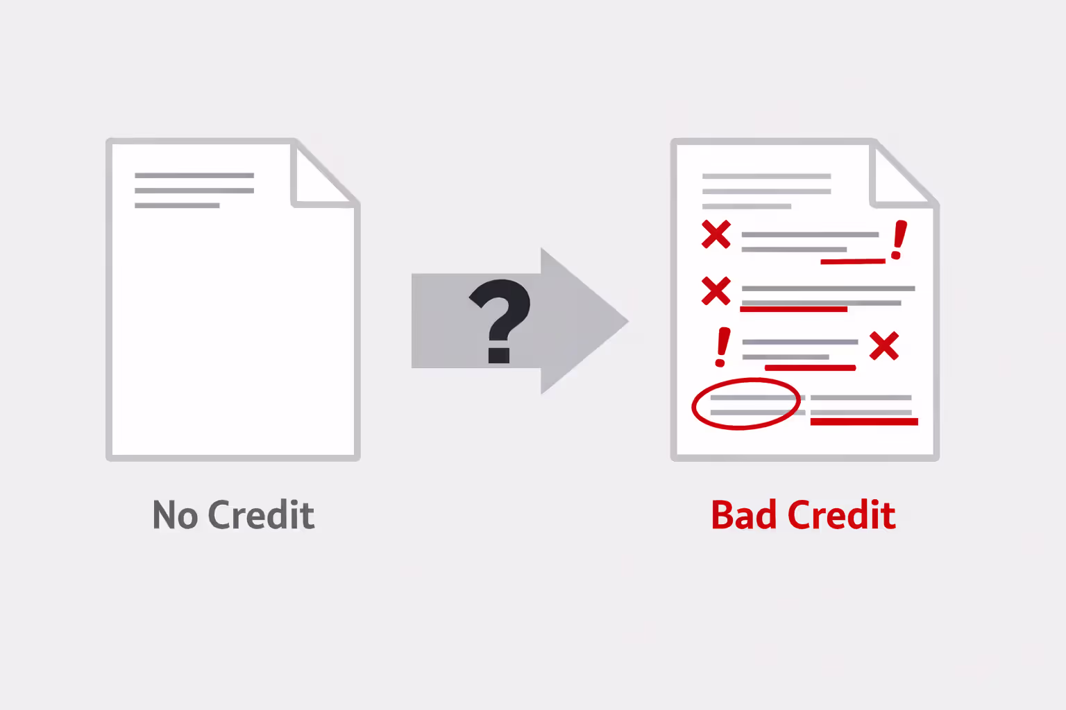 Comparison visualization of no credit versus bad credit history